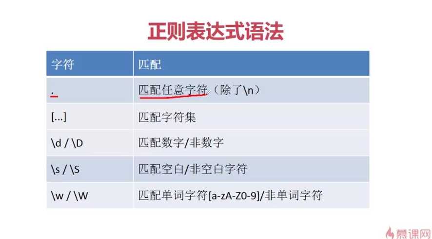 正则表达式空格怎么表示（正则表达式空格怎么表示出来）
