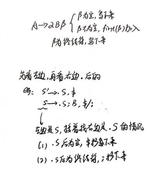 正则表达式空格怎么表示（正则表达式空格怎么表示出来）
