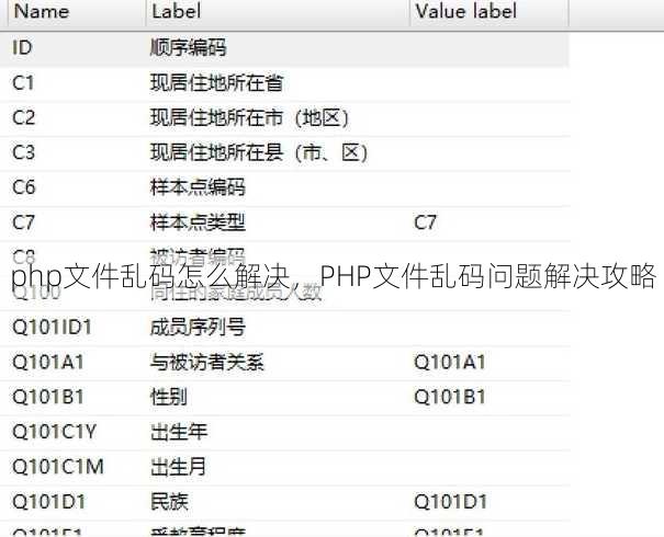 php文件乱码怎么解决