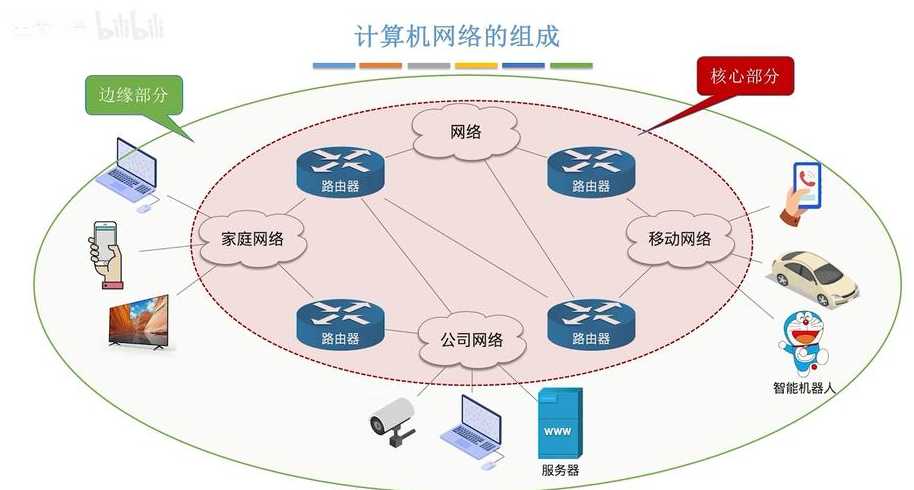 计算机网络asp（计算机网络的目标是实现什么）