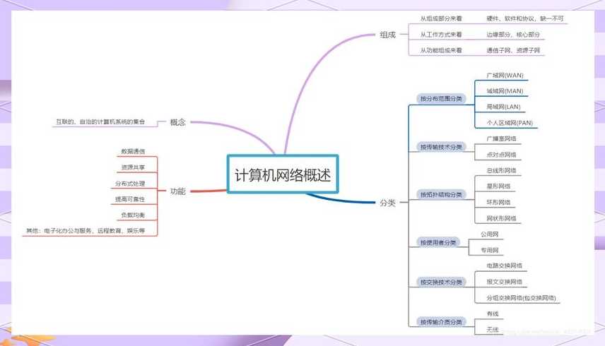 计算机网络asp（计算机网络的目标是实现什么）