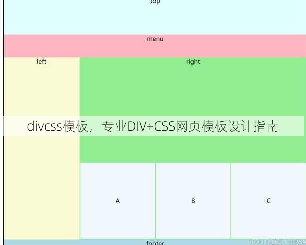 divcss模板