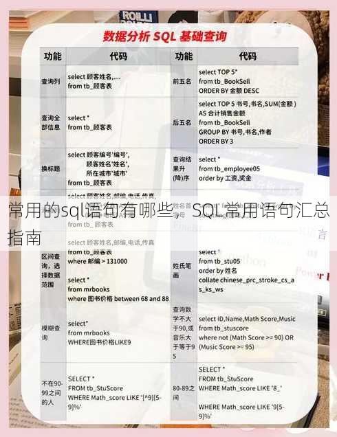 常用的sql语句有哪些