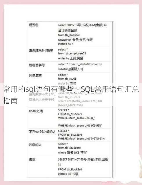 常用的sql语句有哪些