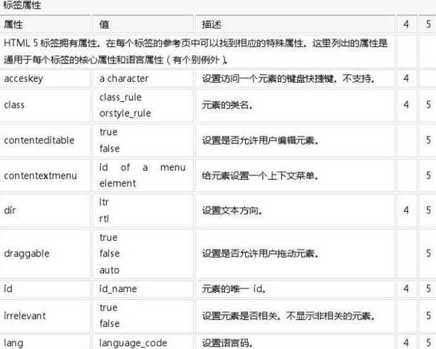 html和html5一样吗（html与html5的关系）