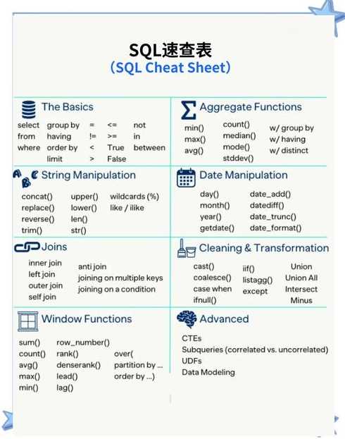 sql中datediff函数（SQL中datediff函数）