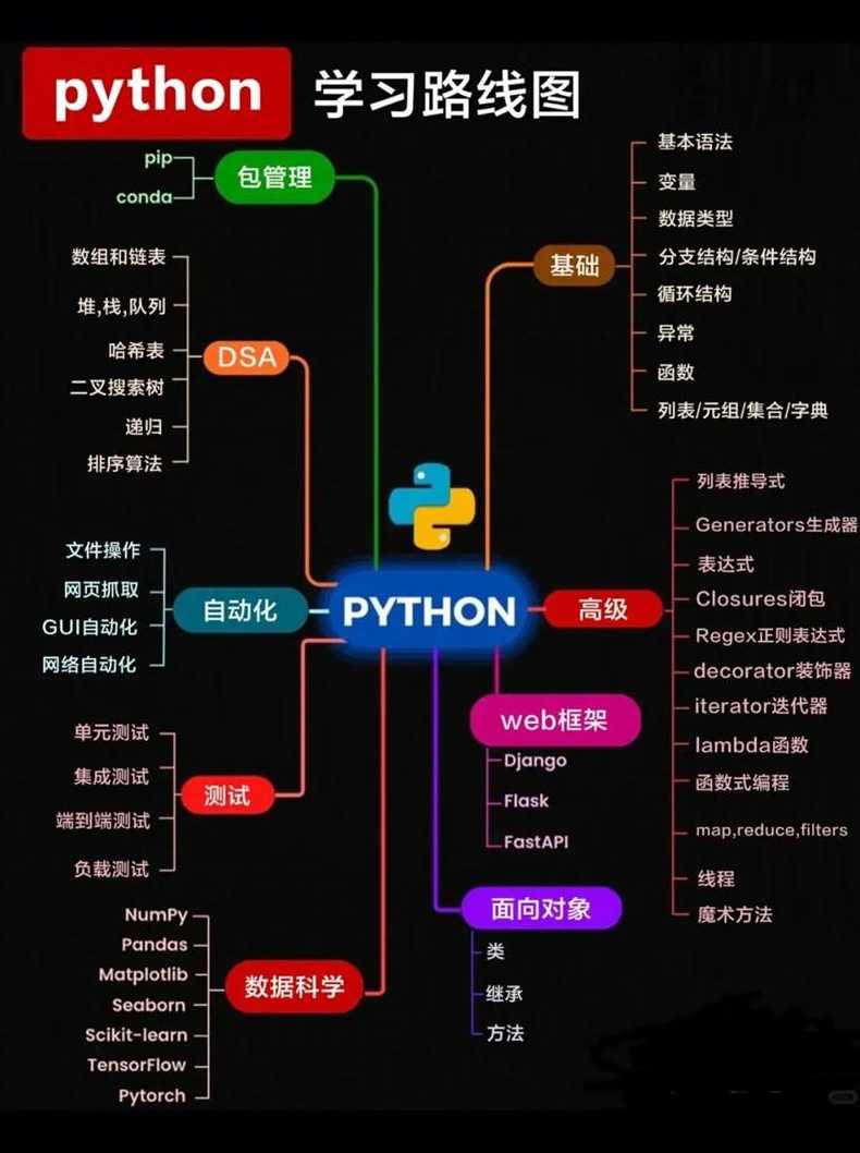 python是干嘛用的（python用来干什么的）
