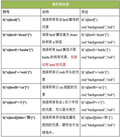 jquery元素选择器有哪些（jquery常用选择器种类）