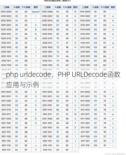 php urldecode