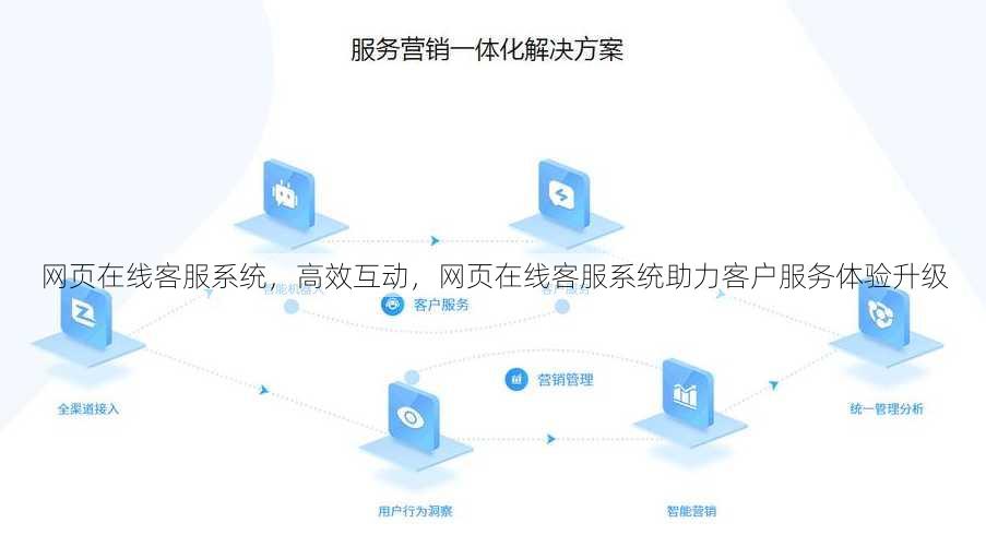 网页在线客服系统