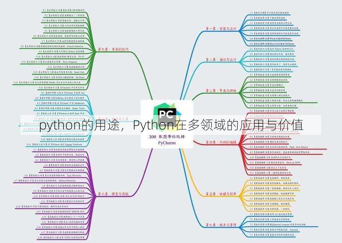 python的用途