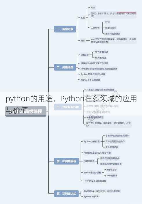 python的用途