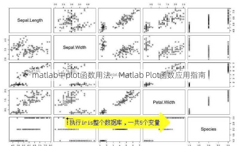 matlab中plot函数用法