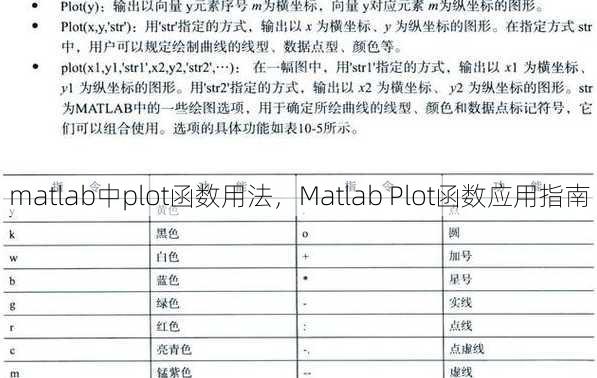 matlab中plot函数用法