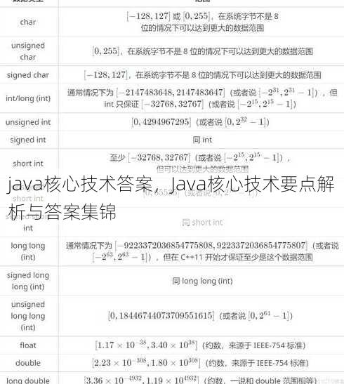 java核心技术答案