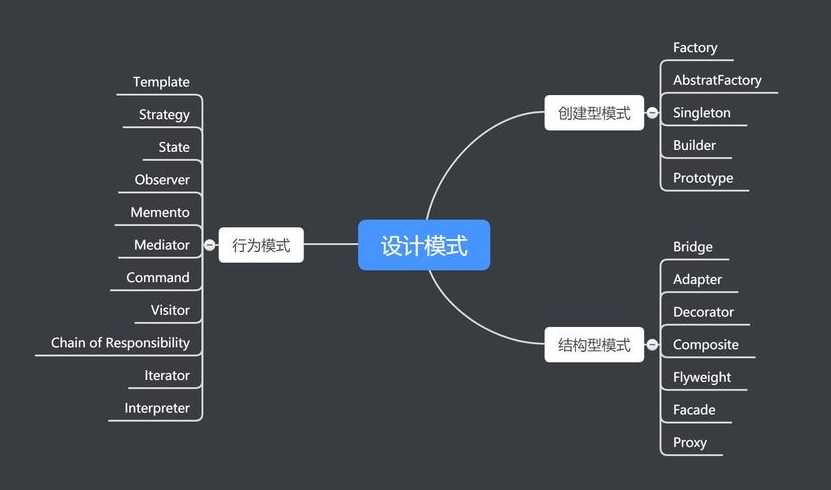 设计模式（设计模式及其应用场景）