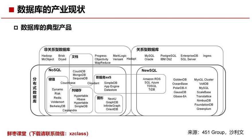 数据库范式的概念（数据库 范式讲解）