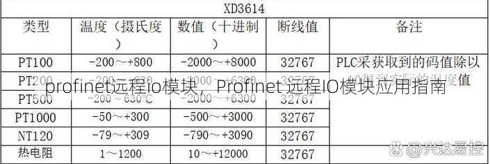 profinet远程io模块