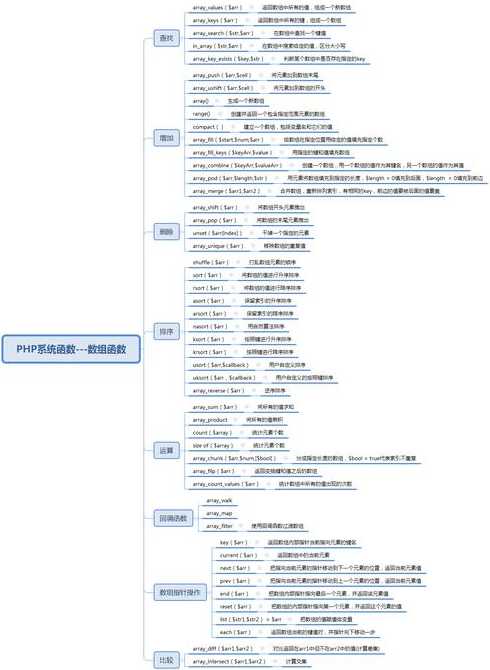 php求数组长度的函数（php使用什么函数可以求得数组的大小）