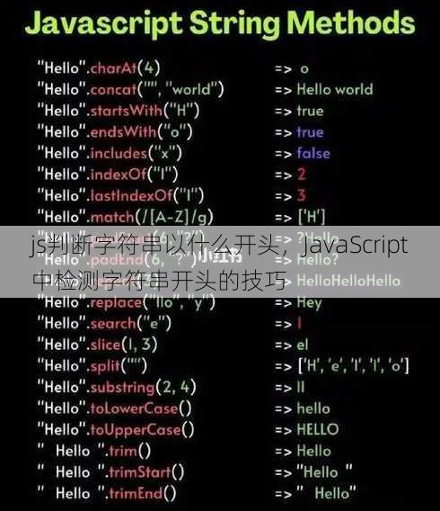 js判断字符串以什么开头