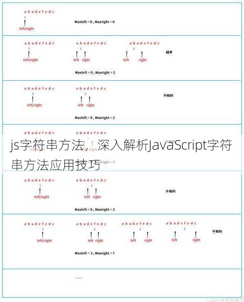 js字符串方法
