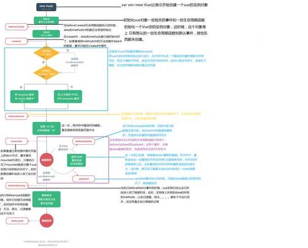 php开发环境的配置过程（php 开发环境）