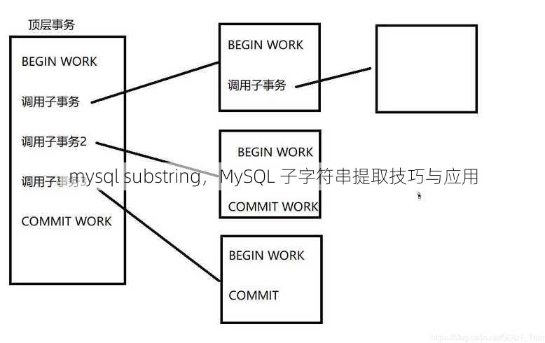 mysql substring