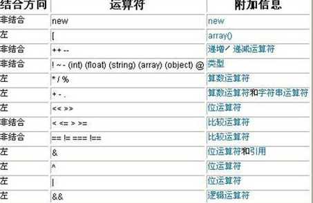 php运算符有哪些（php运算符@符号）
