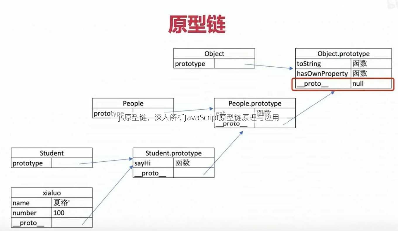 js原型链