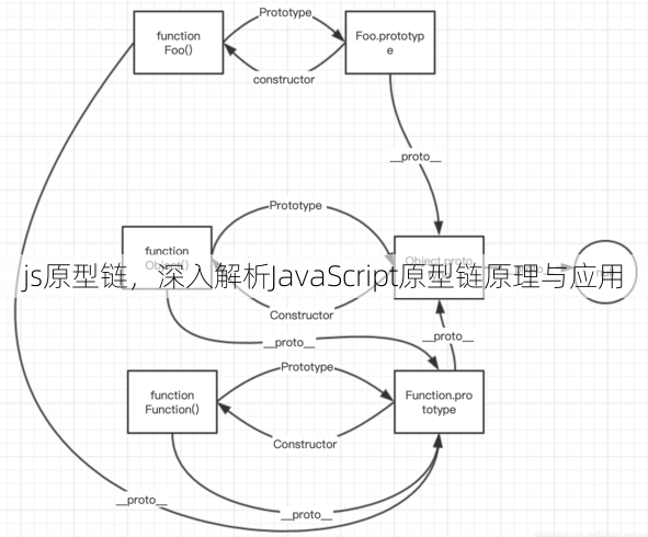 js原型链