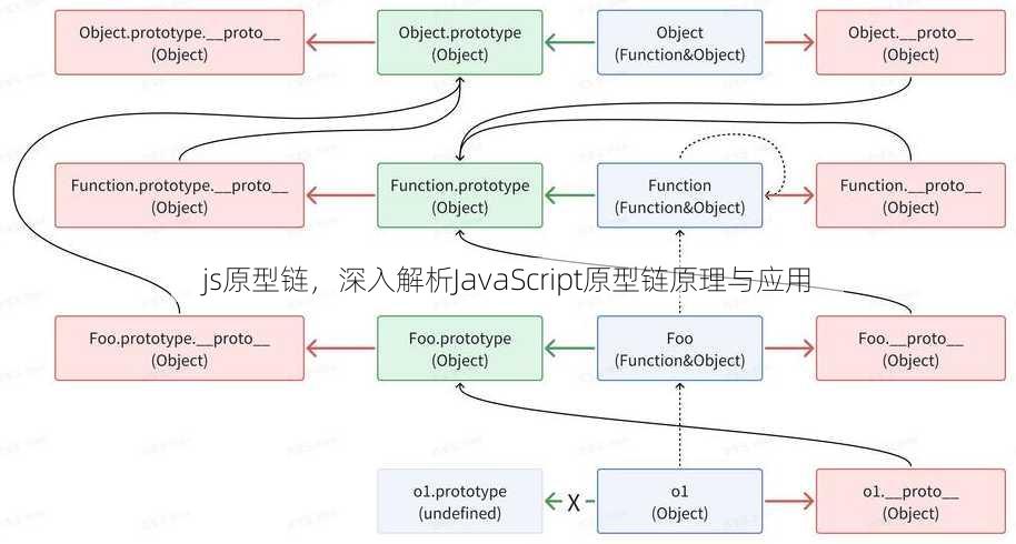 js原型链
