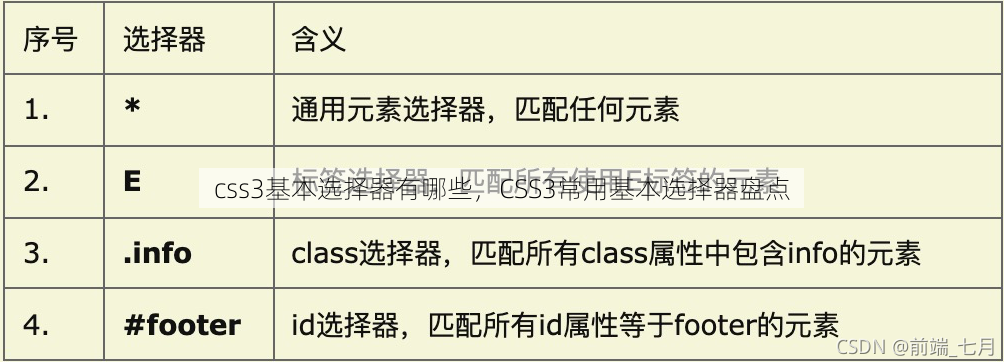 css3基本选择器有哪些