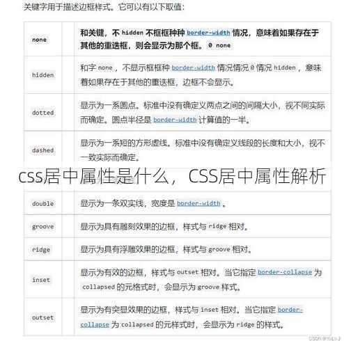 css居中属性是什么