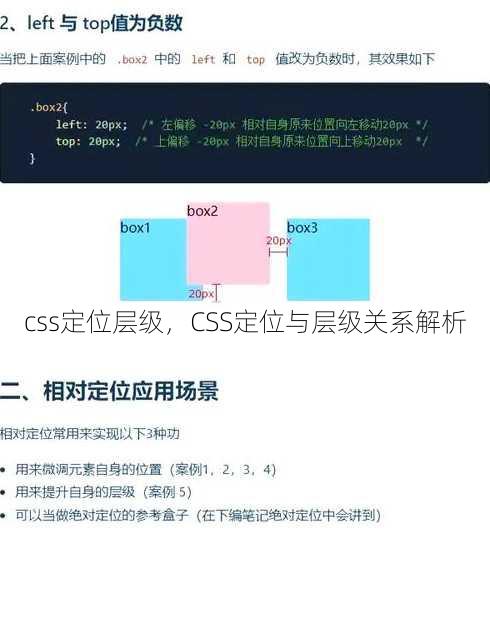 css定位层级