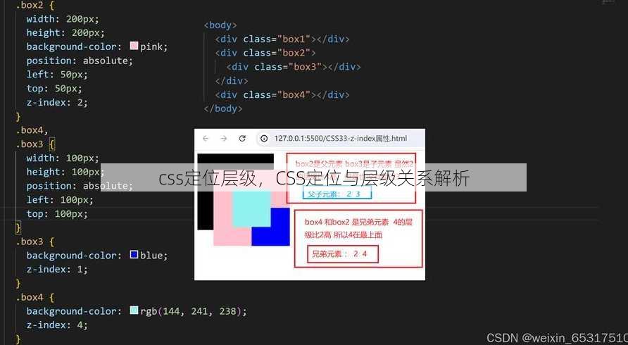 css定位层级