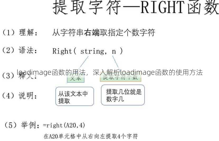 loadimage函数的用法