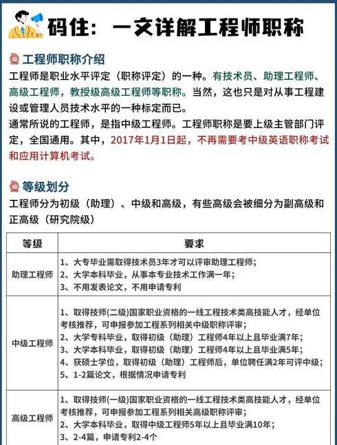 关于数据库系统工程师是中级职称吗的信息