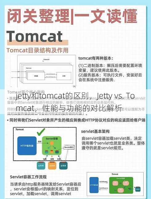 jetty和tomcat的区别