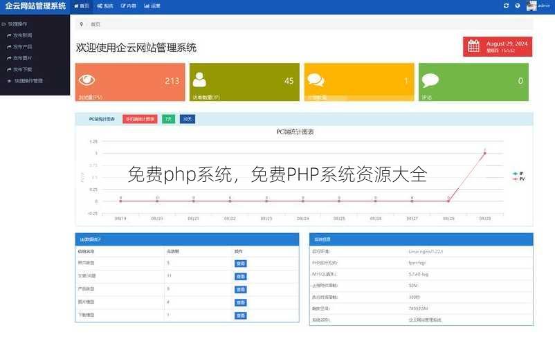 免费php系统