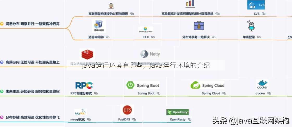 java运行环境有哪些