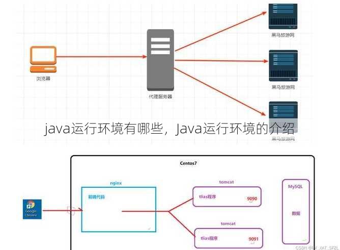 java运行环境有哪些