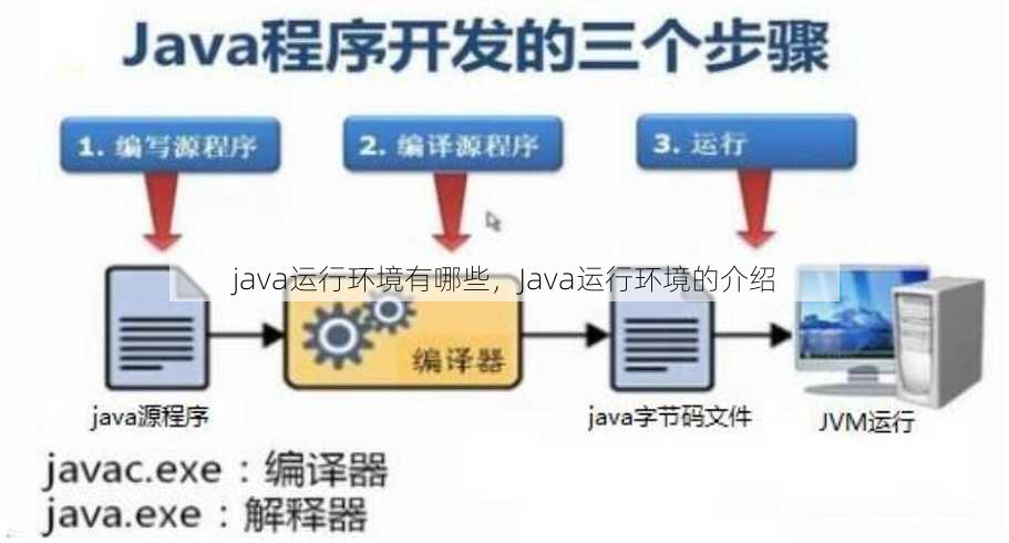 java运行环境有哪些