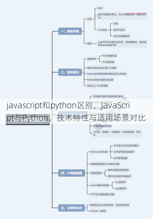 javascript和python区别