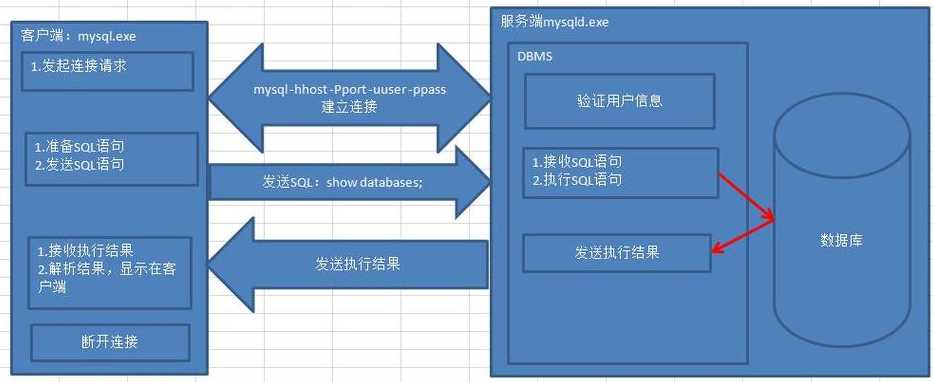 php连接（php连接mysql）
