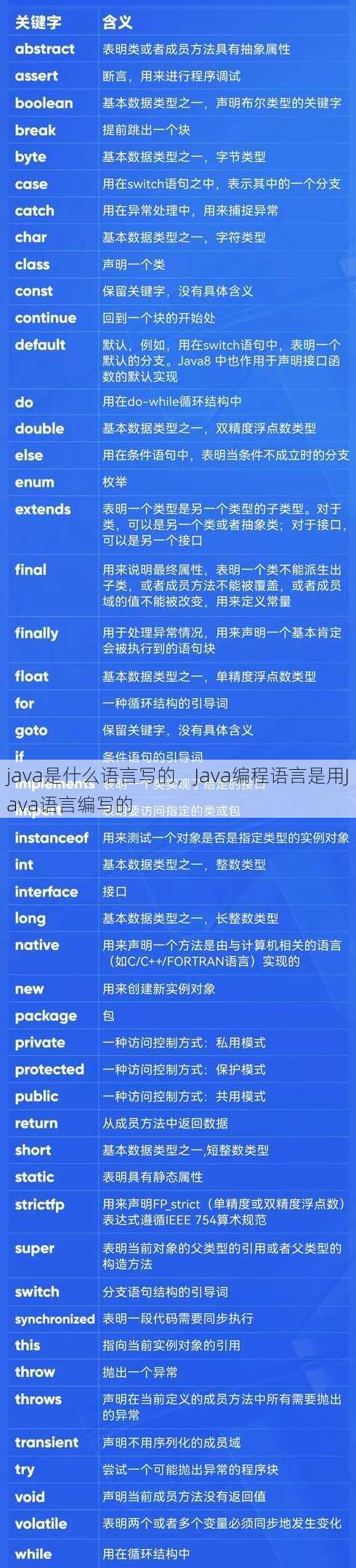 java是什么语言写的