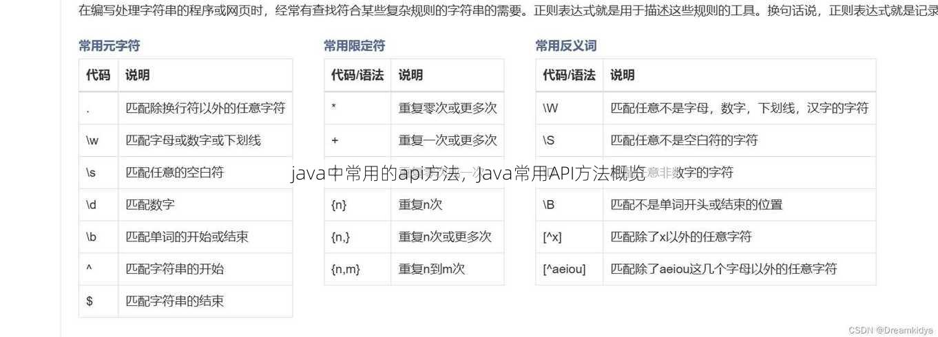 java中常用的api方法