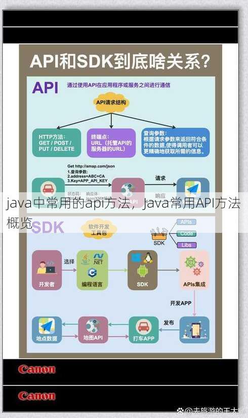 java中常用的api方法