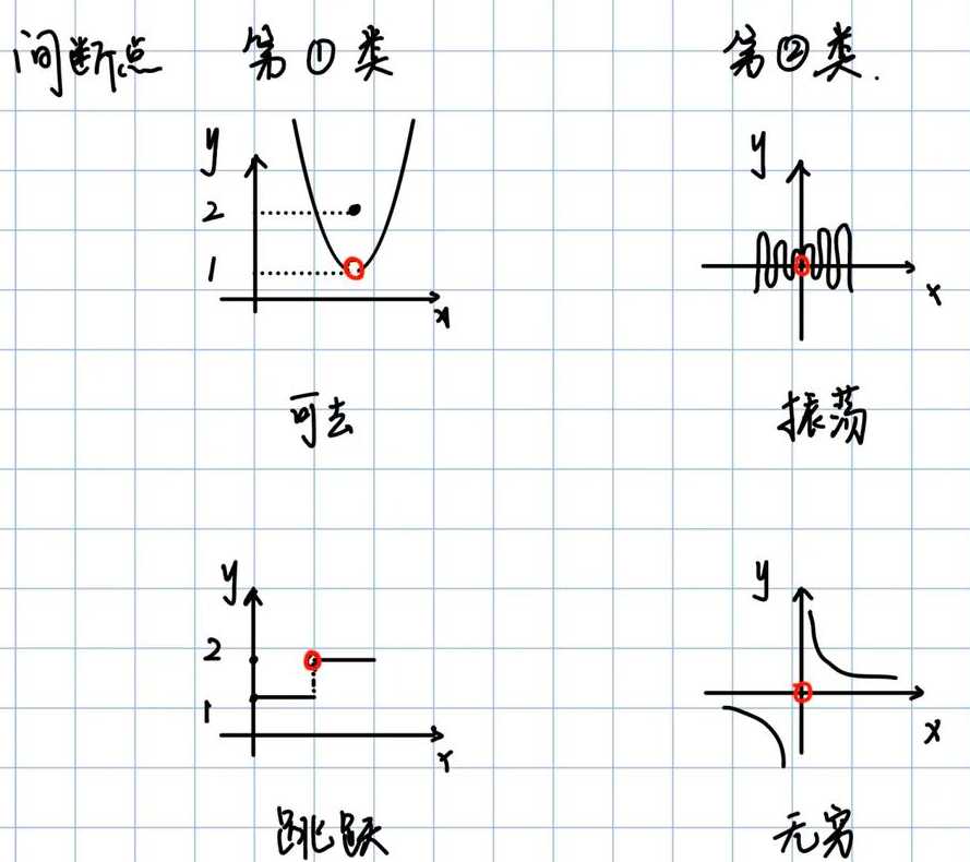 分段函数必有间断点（分段函数必有分段点）