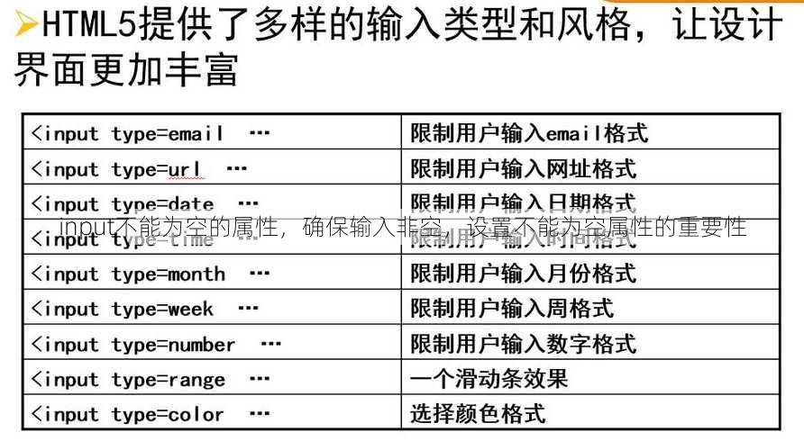 input不能为空的属性