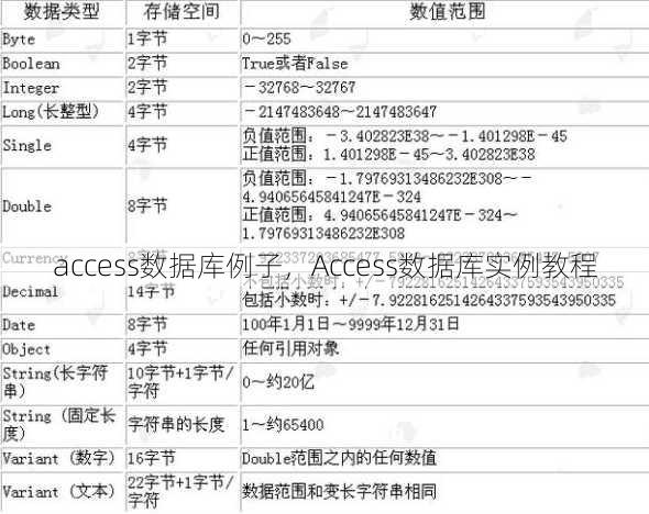 access数据库例子